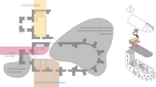  | TERAPEUTICKÉ CENTRUM PRE ŽENY A DETI Z AZYLOVÝCH DOMOV